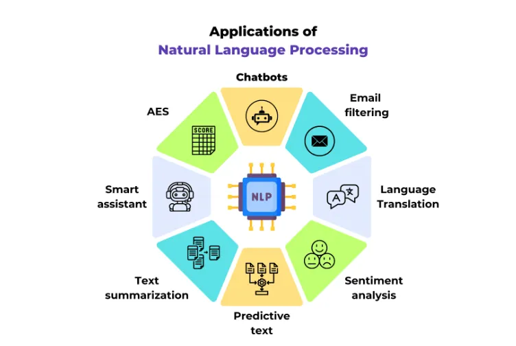 Natural Language Processing Applications