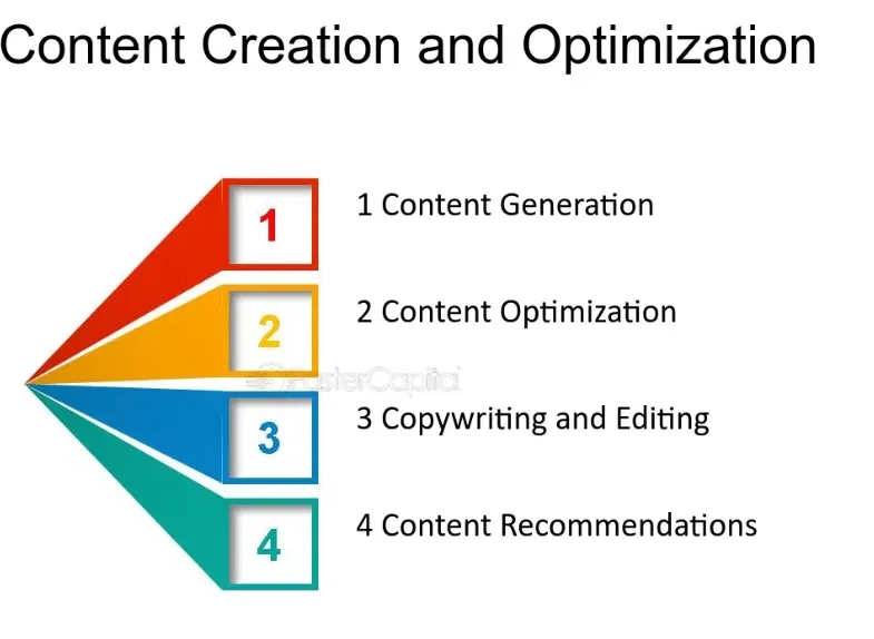 Content Generation and Optimization