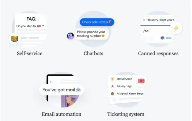 Chatbots and Customer Service Automation