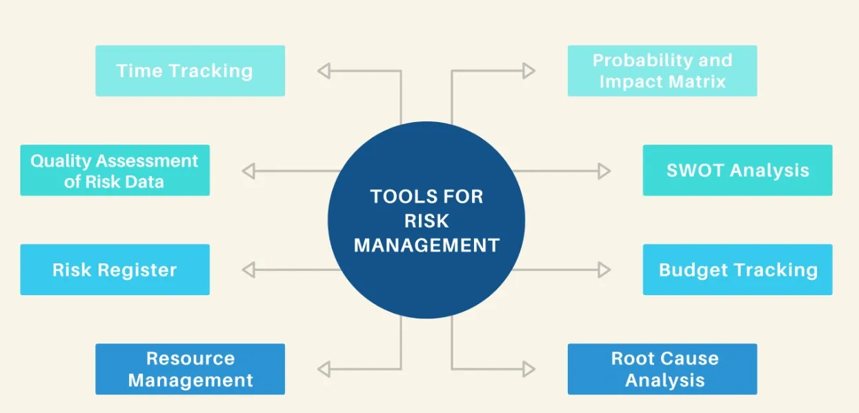 Risk Management Tools