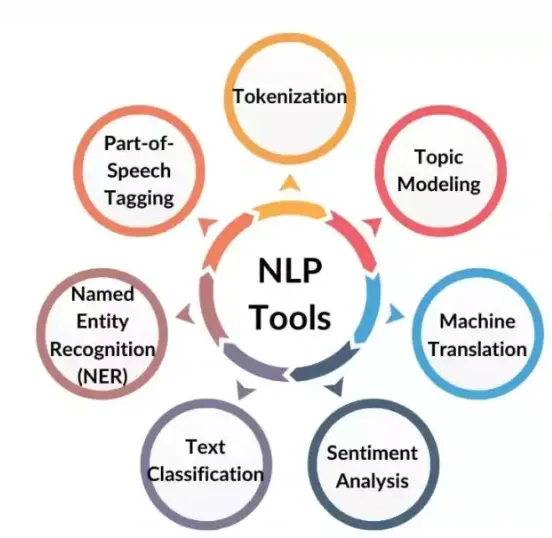 NLP Tools