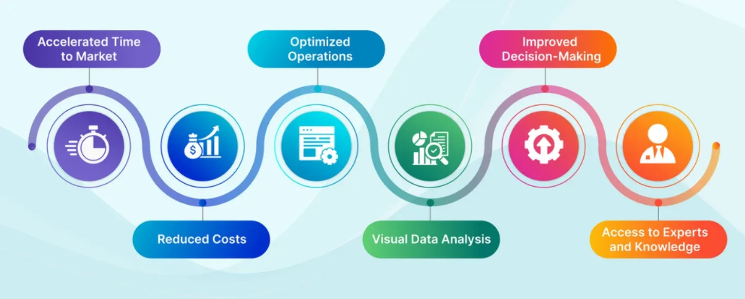 Benefits of AIaaS 