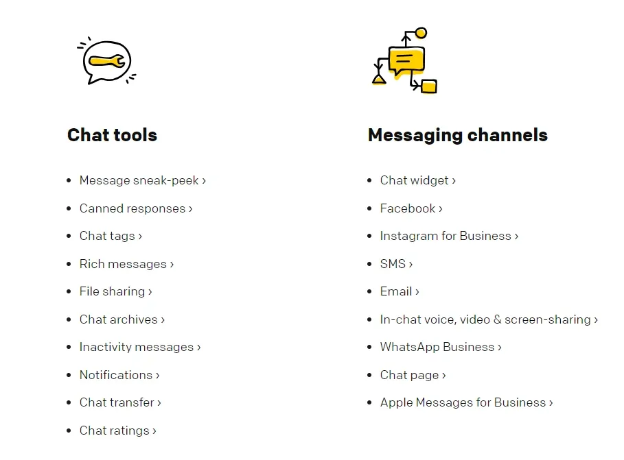 Salient Features Of LiveChat: