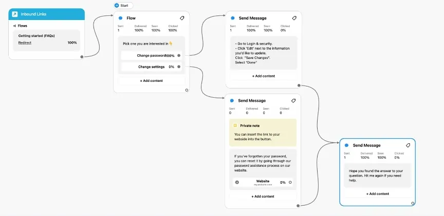 Key Features of Chatfuel