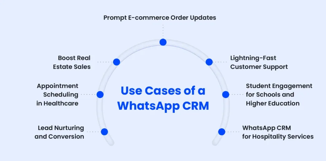 WhatsApp CRM Best Practices