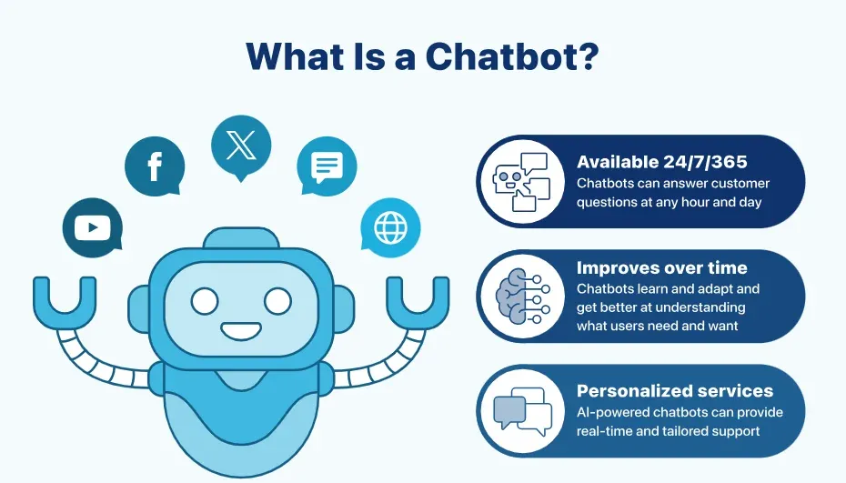 What is a Chatbot?