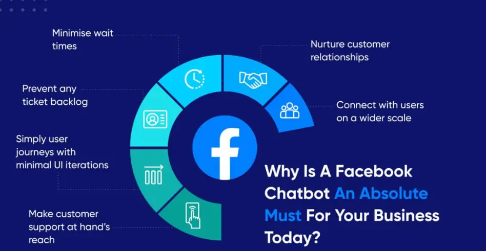 Key Factors to Consider When Choosing a Facebook AI Chatbot Platform