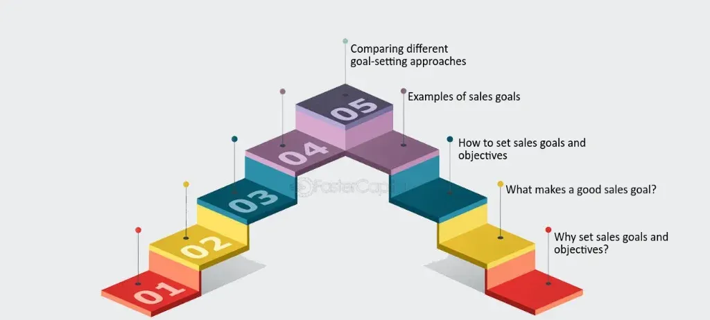 Setting Clear Sales Goals