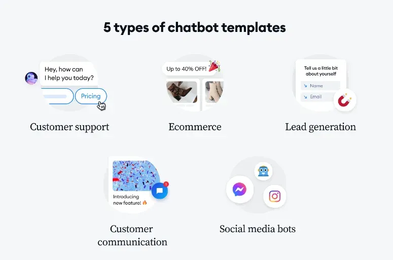 Template-Based Chatbots