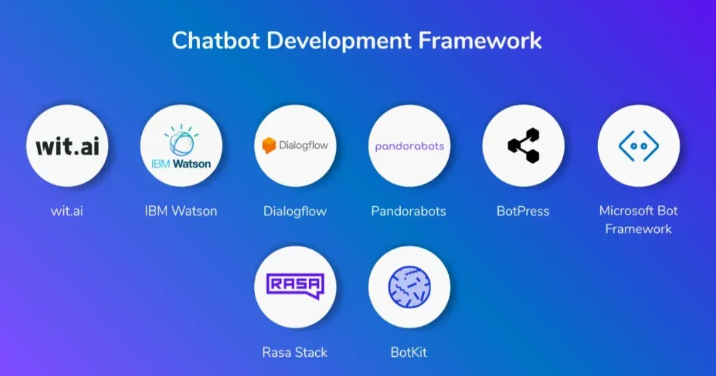 Choose a suitable chatbot development framework