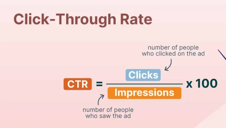 Click-Through Rates (CTR)