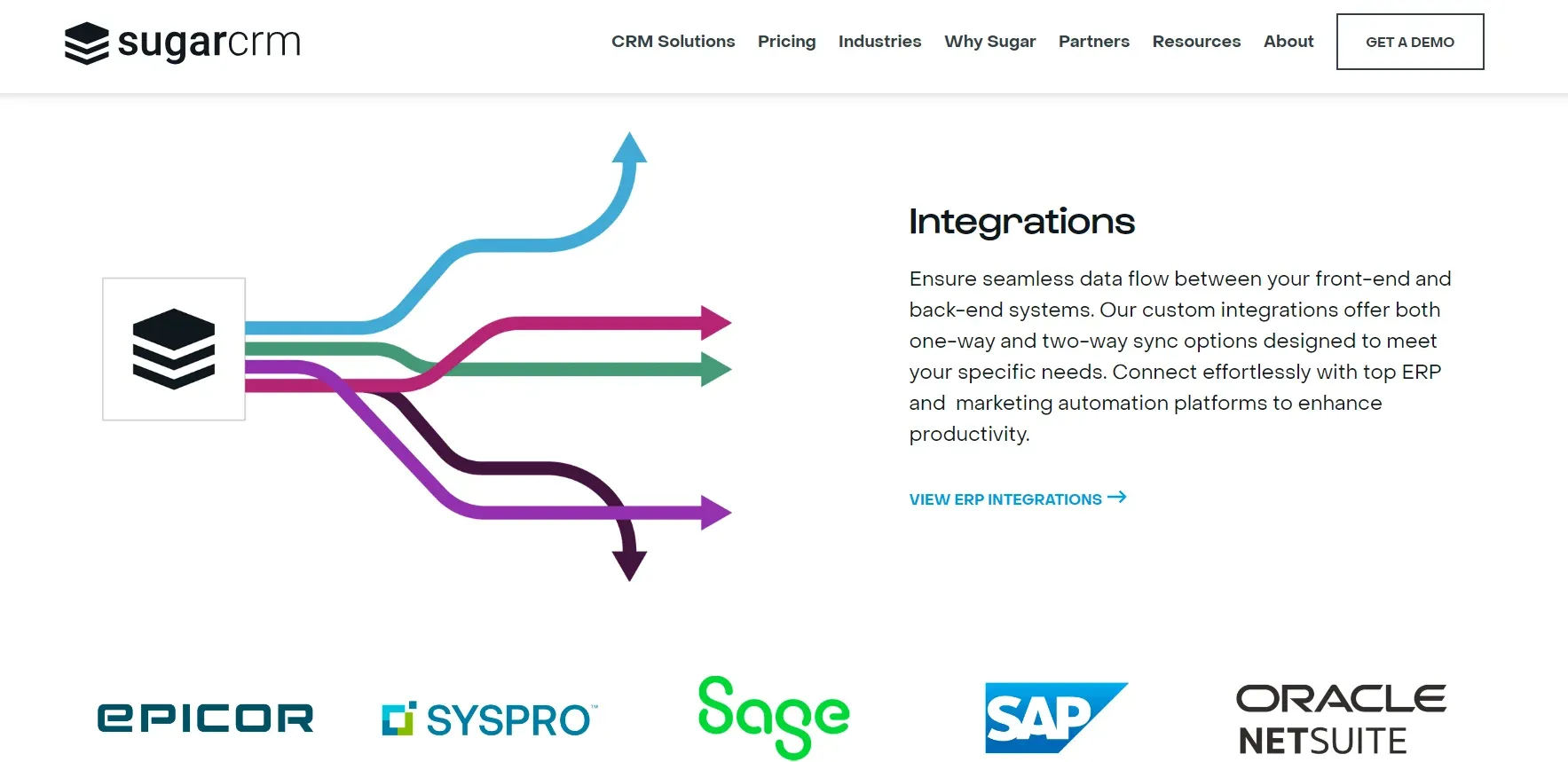 SugarCRM Review: Integrations 