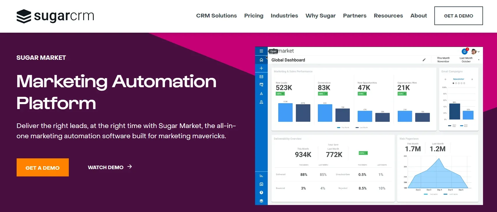 Marketing Automation 