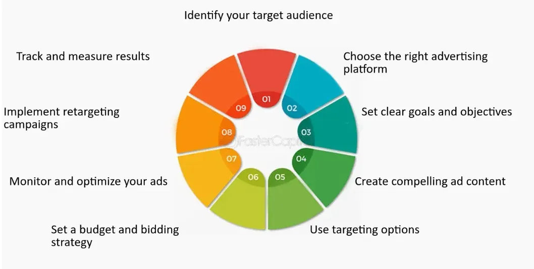 Run Targeted Ads to Reach Your Ideal Audience