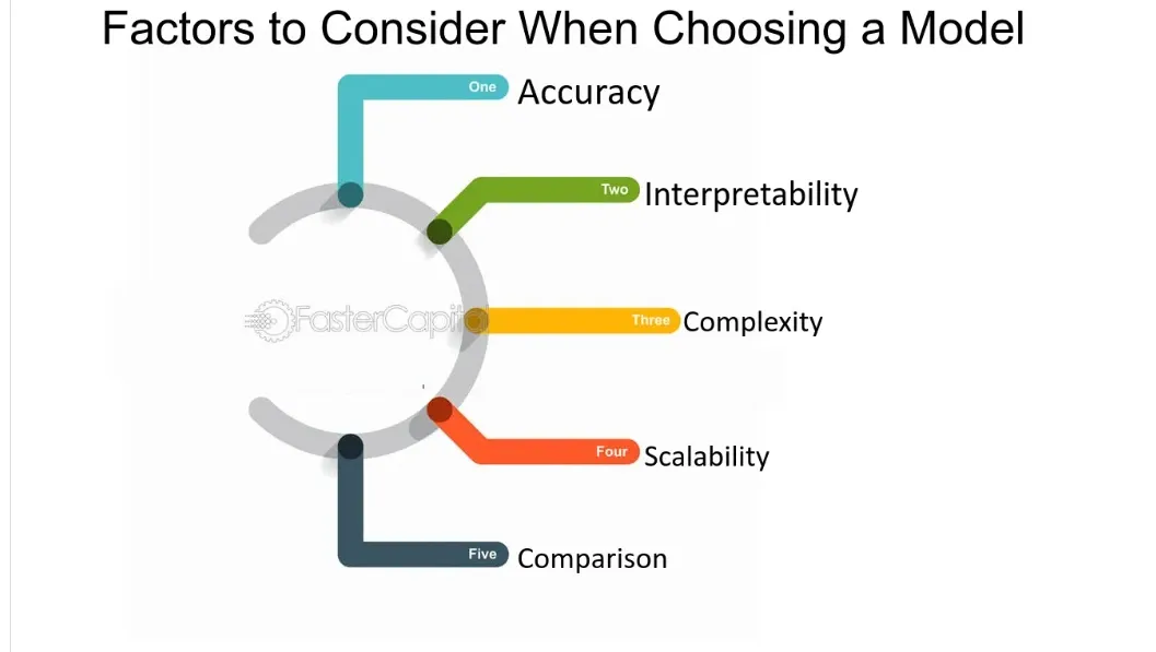 Choose the Right Model