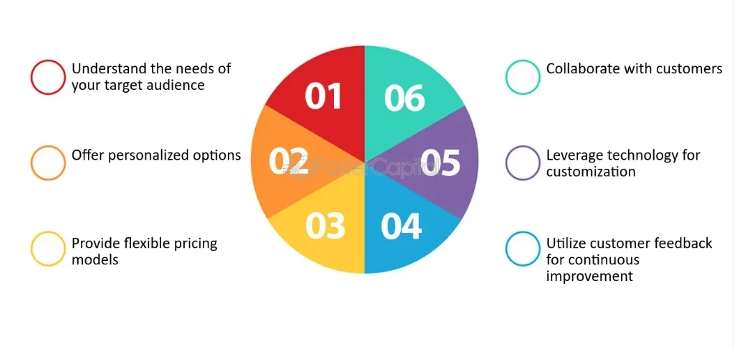 Customizing your services