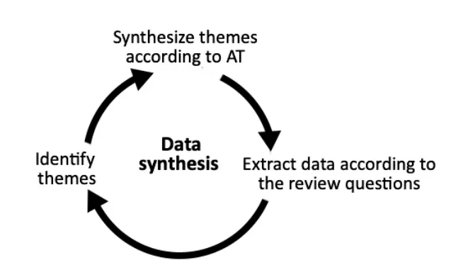 Data Synthesis