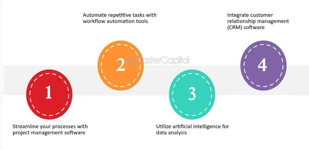 Leverage Automation for Efficiency