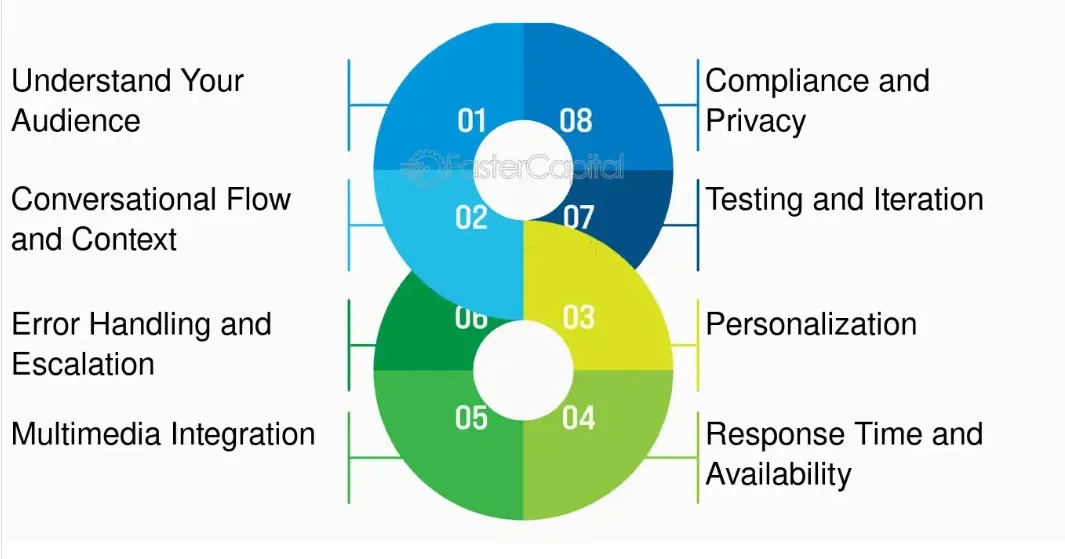 Optimizing Chatbot Performance