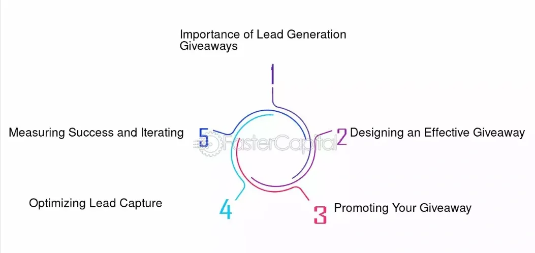 Benefits of Contests and Giveaways for Lead Generation