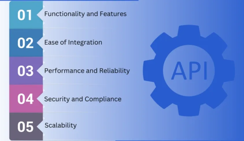 Importance of Choosing the Right API Provider