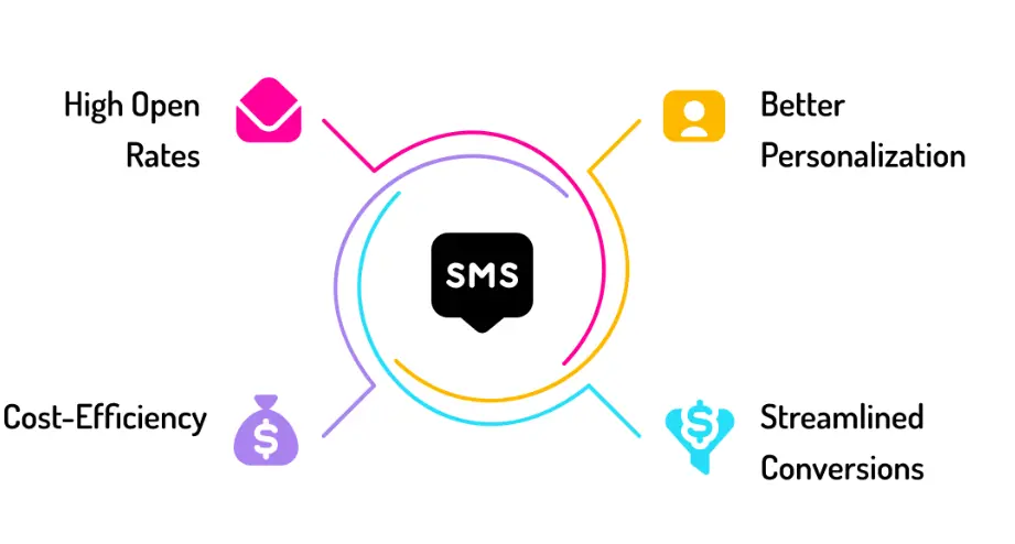 Why SMS Marketing Works in Real Estate