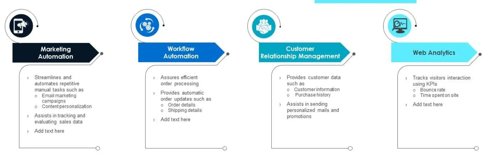 Key Components of Ecommerce Automation