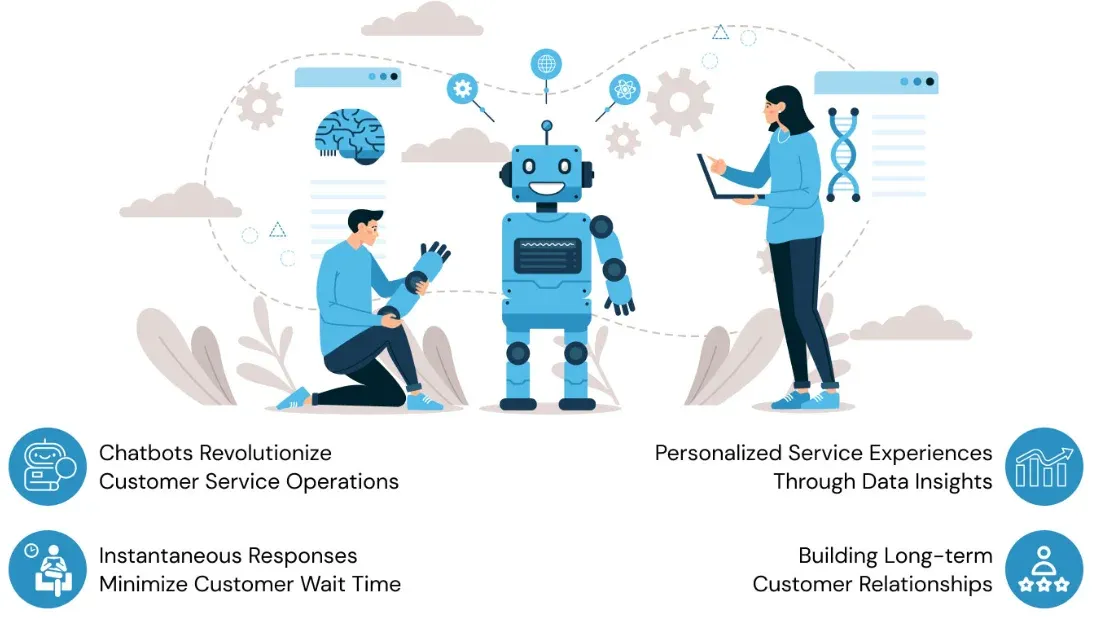 How Chatbots Enhance Client Interaction