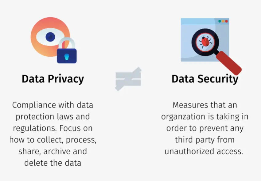 Data Privacy and Security 