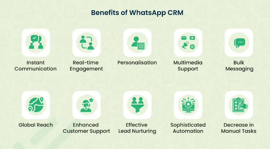 Benefits of WhatsApp CRM