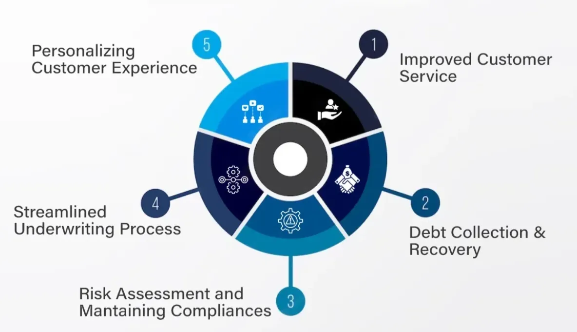 Finance & Banking