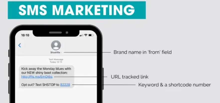 What is SMS Marketing