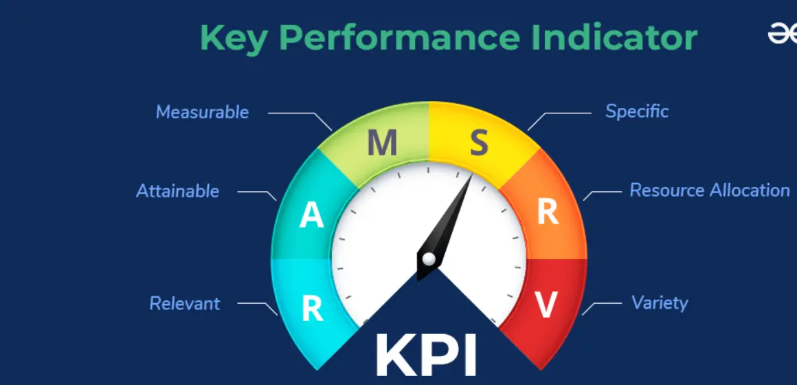 Defining Key Performance Indicators (KPIs)