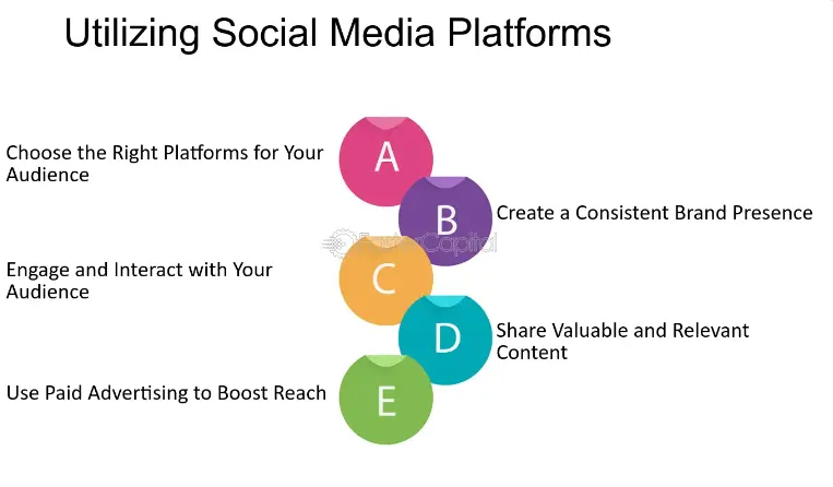 Utilizing Social Media Platforms