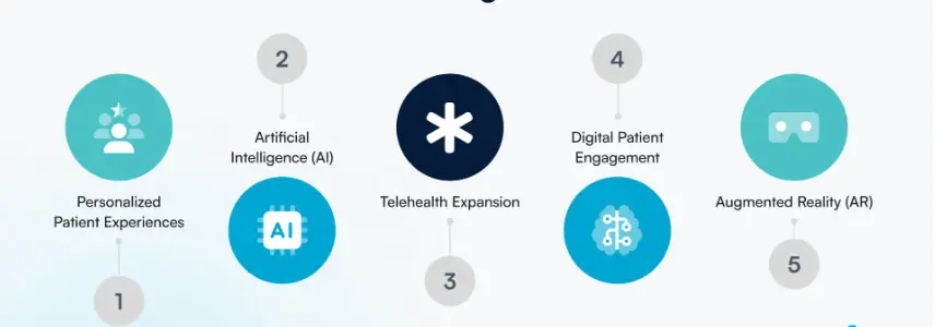 Future Trends in Healthcare Marketing