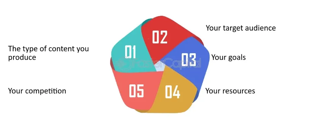 Choose the Right Platforms