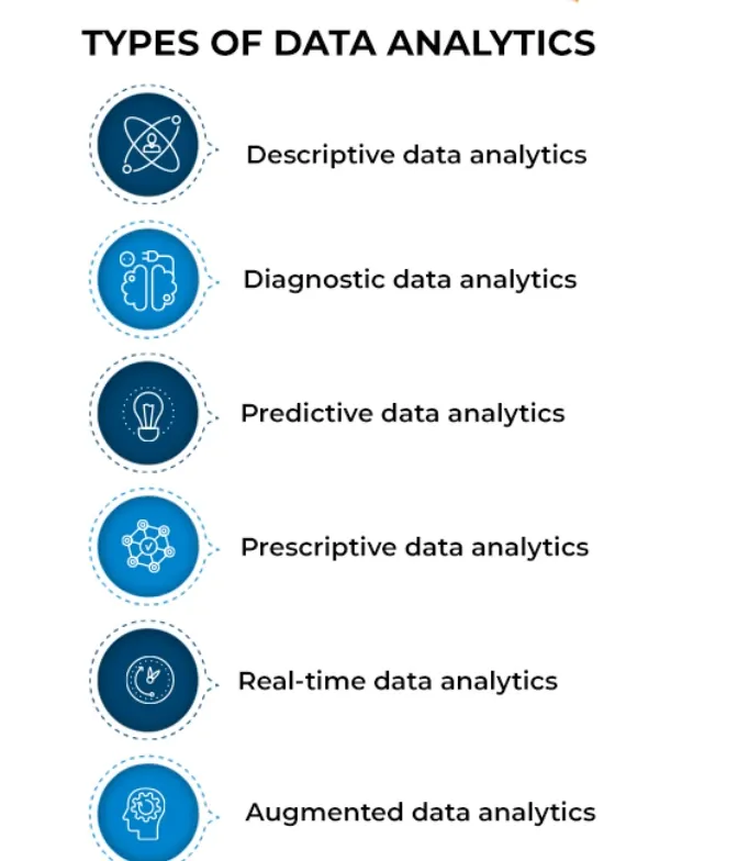 Importance of Data Analysis