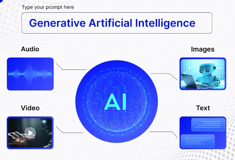 What is Generative AI