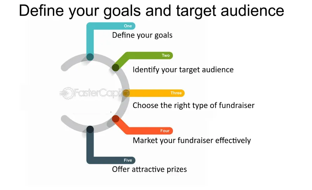 Define Your Goals & Audience