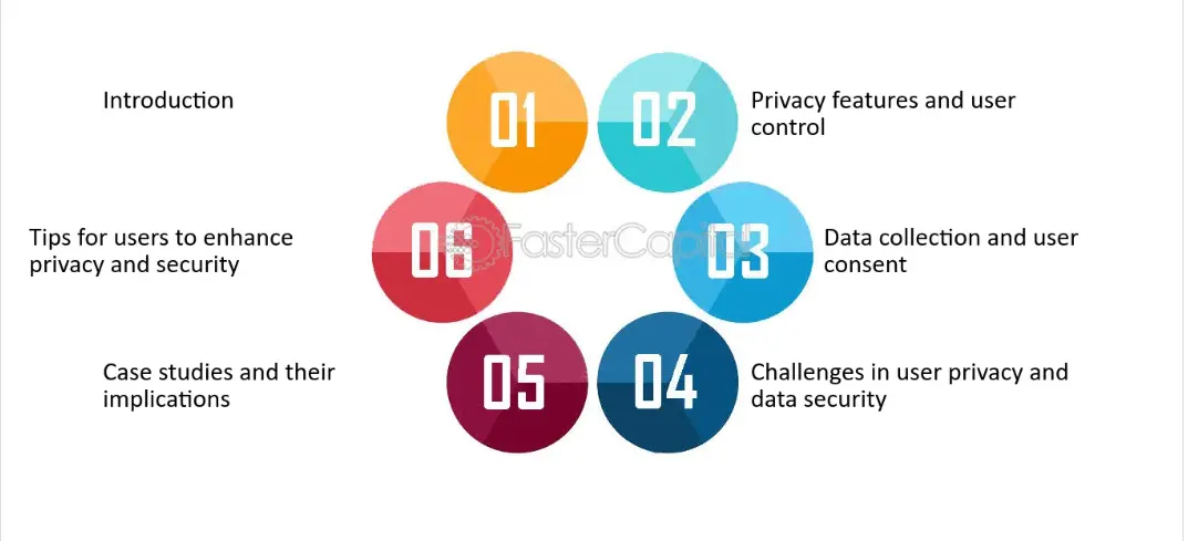 Security & User Privacy: Top Priorities