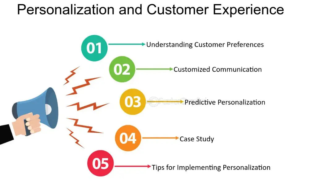 Prioritize Personalization & Customer Experience