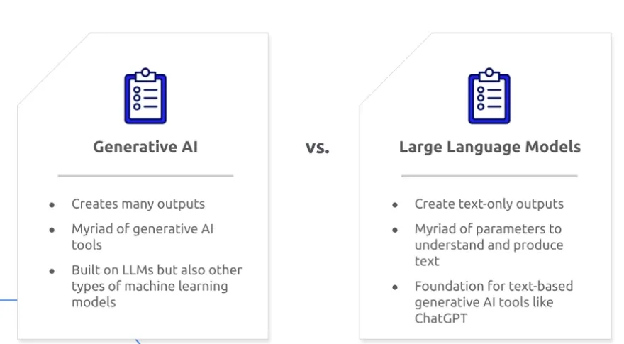 Generative AI vs LLMs: Key Differences