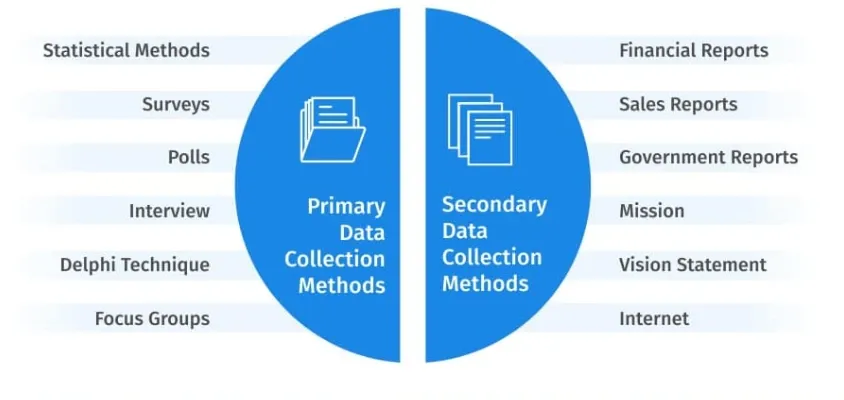 Data Collection