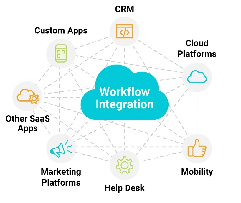 Workflow Integration