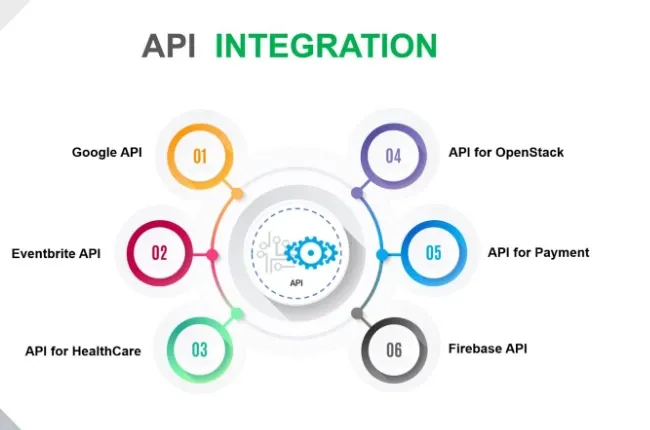 API Integration