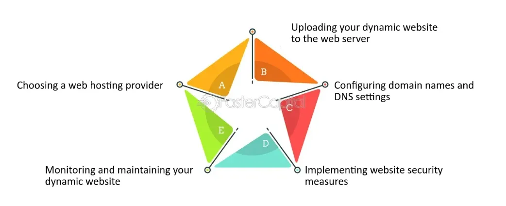 Deployment and Maintenance