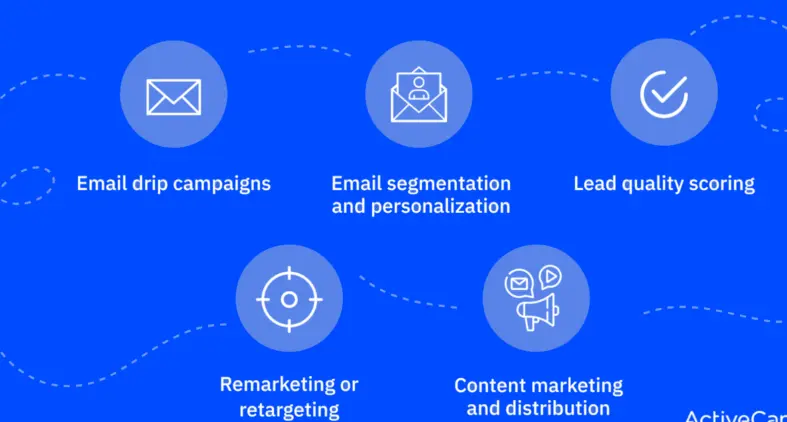 Setting Up Your AI Lead Nurturing Framework