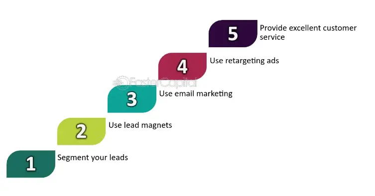 AI Strategies for Lead Nurturing