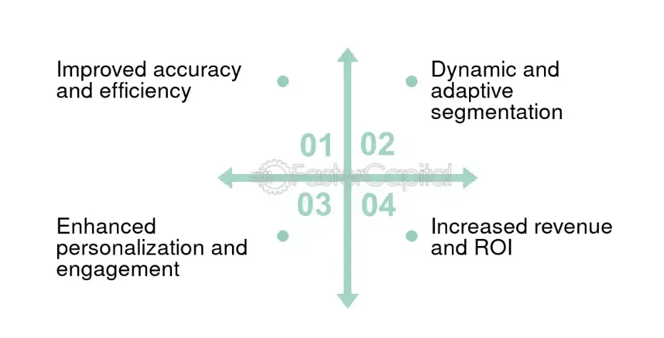 Segmenting Leads with AI