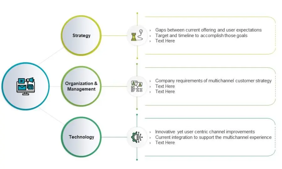 Optimizing Multi-Channel Strategies